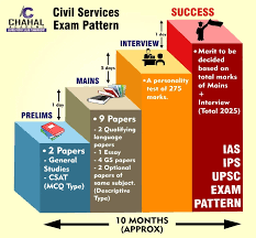 Prepare for IAS Exam