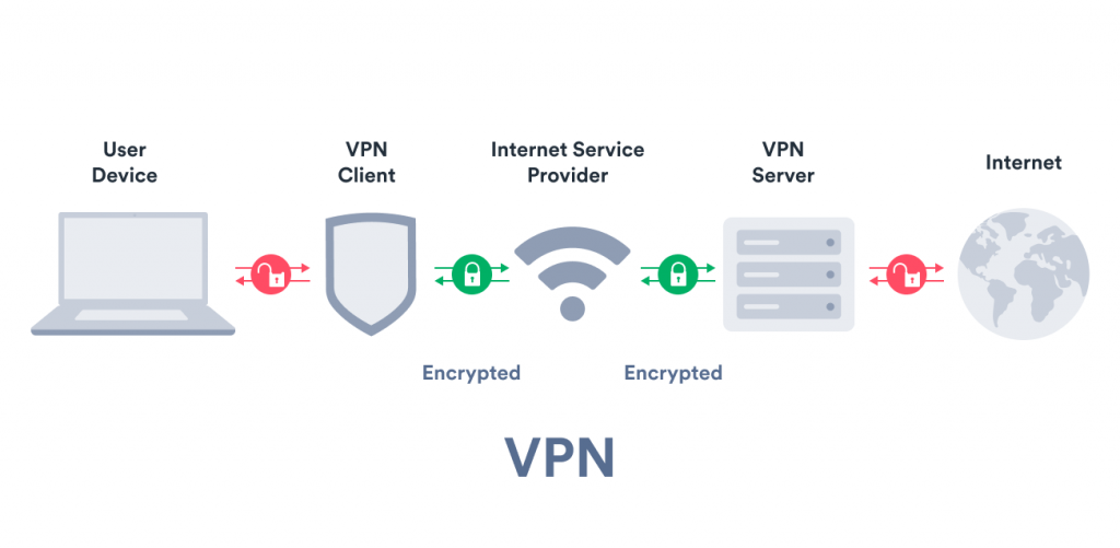 Best VPNs for CyberFlix Apk